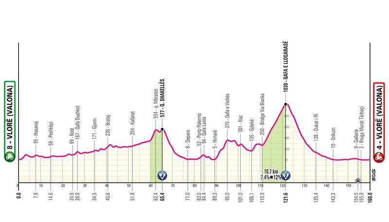 Giro d'Italia tutte le tappe 5