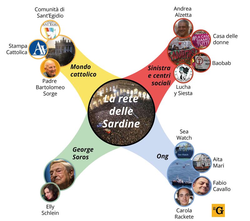 galassia sardine infografica