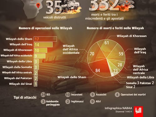Stato islamico, infografica di al-Naba tradotta in italiano