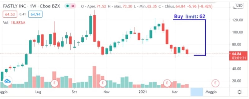 Borsa 7