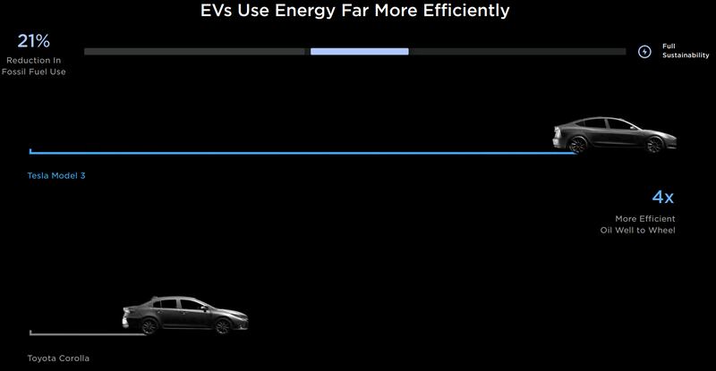 Tesla, le cinque idee per salvare il pianeta: le foto 3