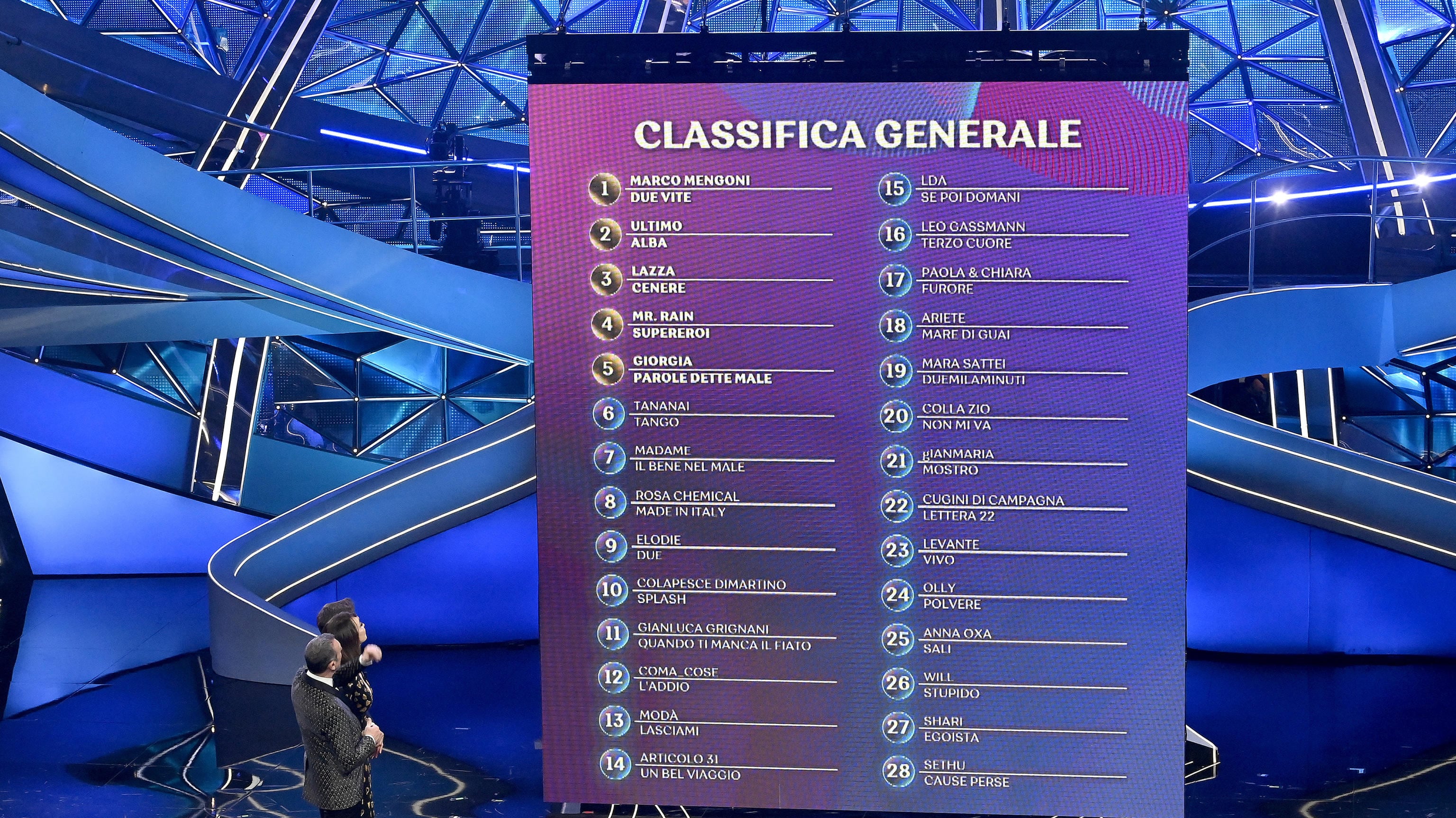 Sanremo 2023: la classifica della quarta serata duetti e cover