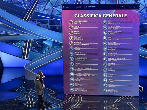 Sanremo 2023: la classifica della quarta serata duetti e cover