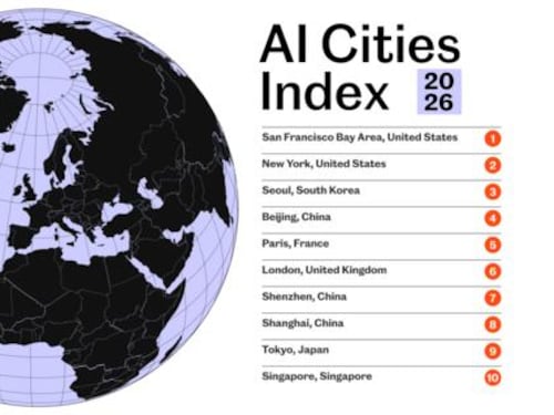 Parigi supera Londra come città europea leader dell'IA, secondo l'AI Cities Index, a cura di The Observer