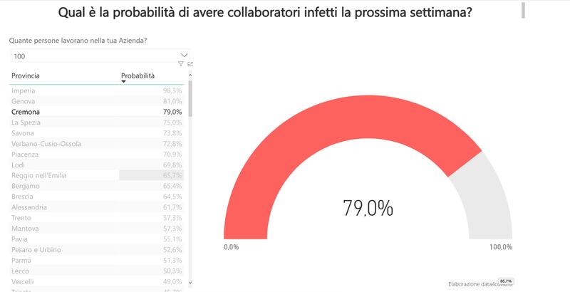 data4covid19