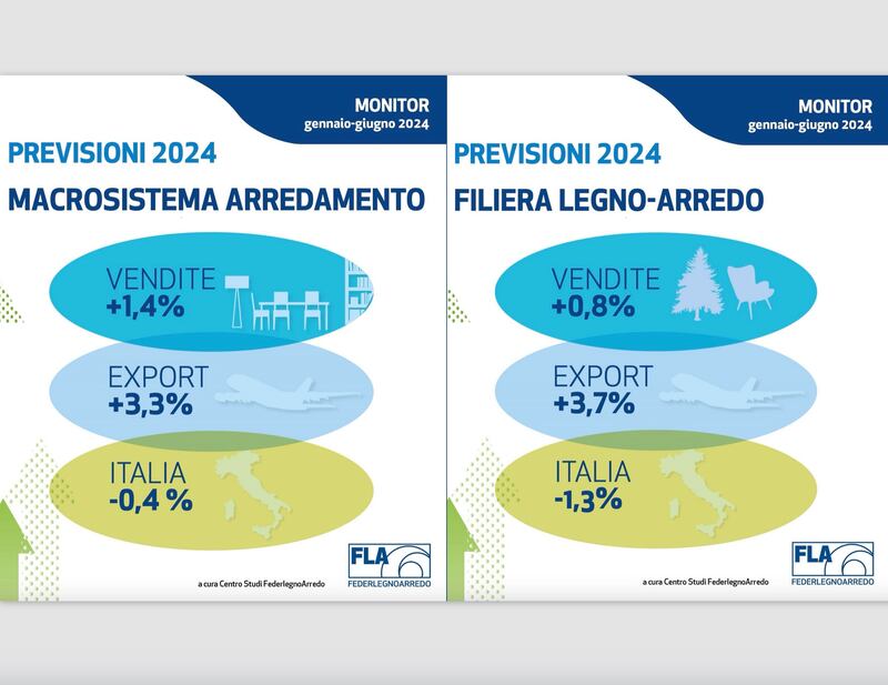 previsioni 2024 legno-arredo made in Italy
