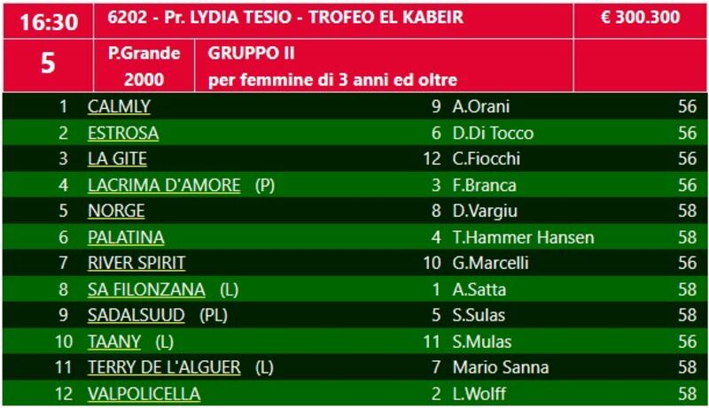 GR2 Lydia Tesio 2023
