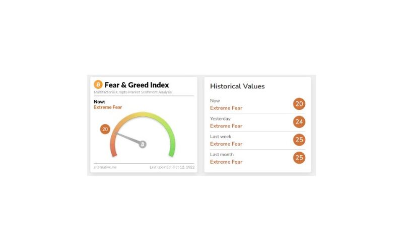 bitcoin fear e greed