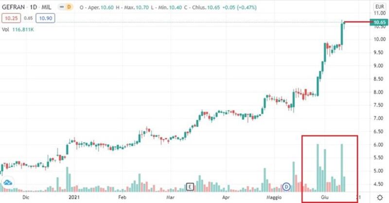Grafico 4