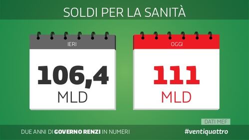 Le slide dei due anni del governo Renzi 22