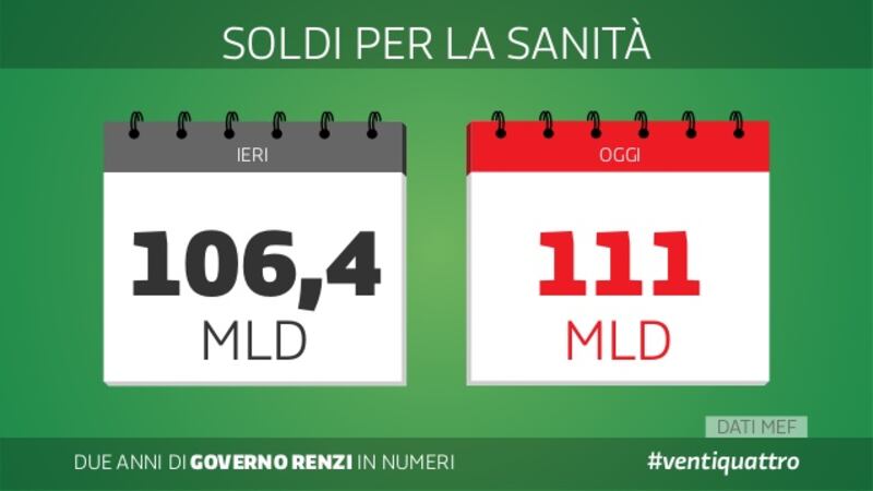 Le slide dei due anni del governo Renzi 22