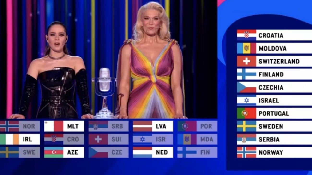 Eurovision 2023: quando e come votare i tuoi preferiti