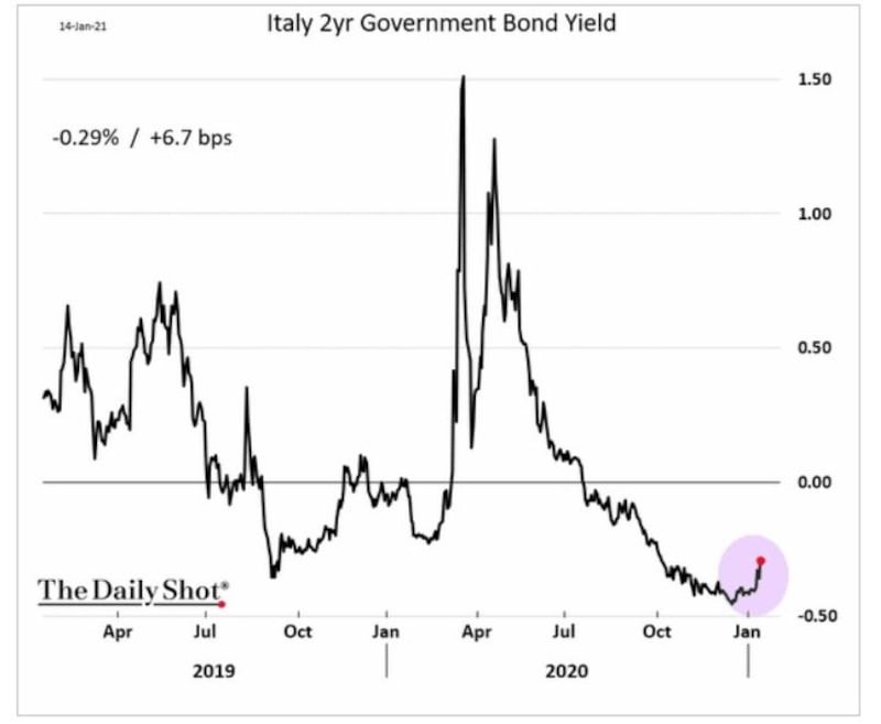 grafico tomasini 1