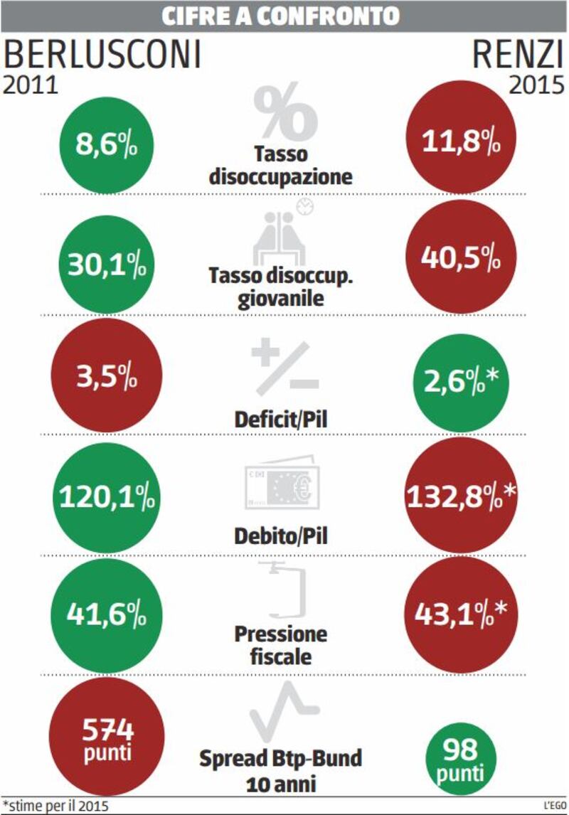 infografica cifre 2011 2015