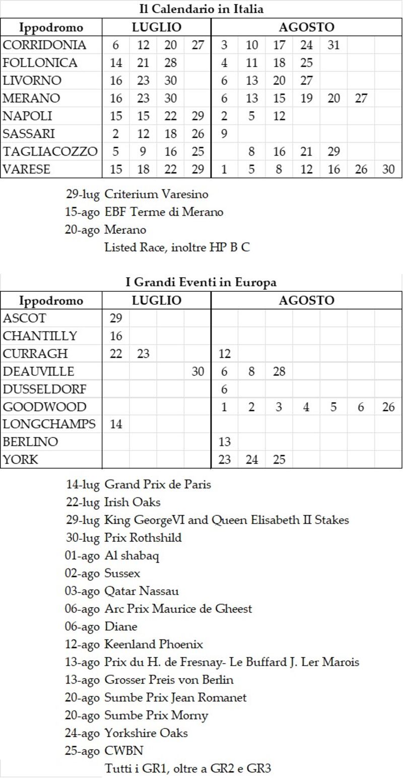 Il calendario luglio-agosto, Italia ed Europa