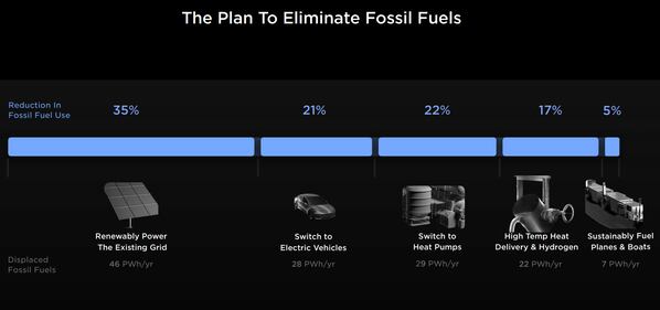 Tesla, le cinque idee per salvare il pianeta: le foto 2