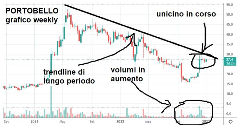grafico 4