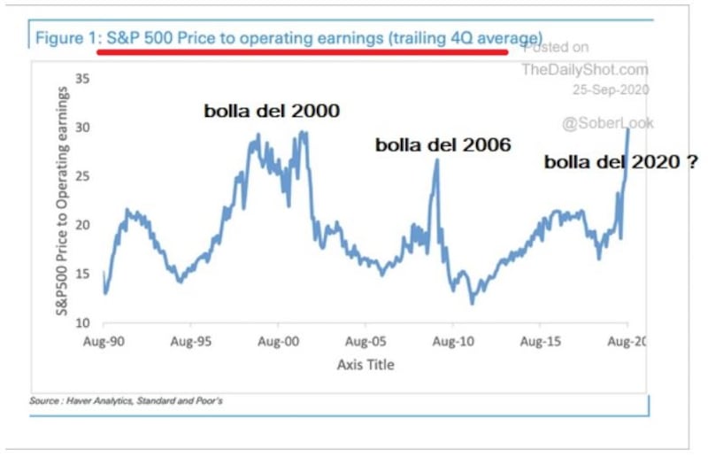 Grafico di Borsa