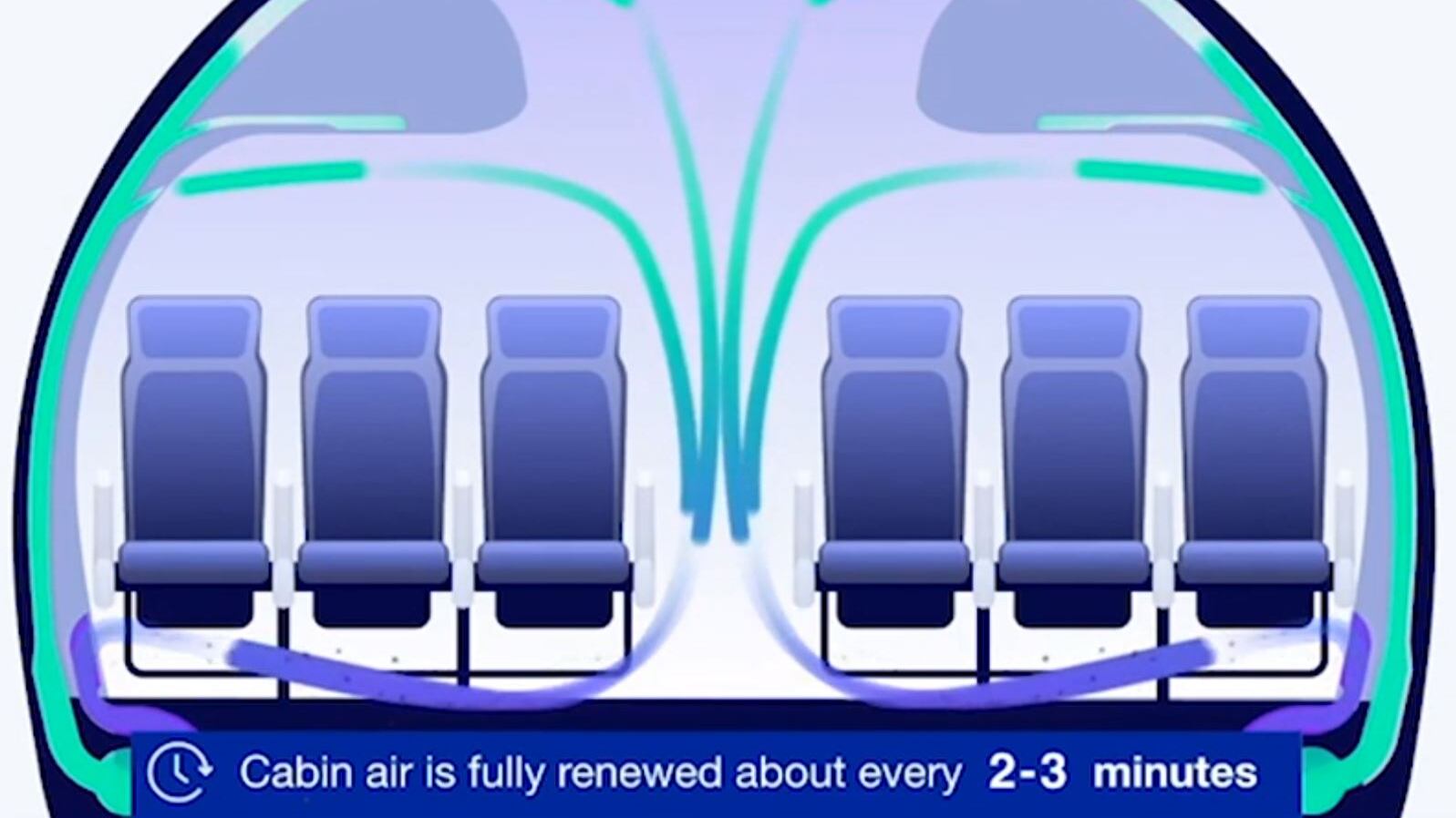 Viaggio in aereo? Cambia tutto E arrivano le "correnti" dell'aria