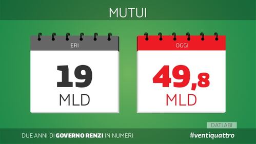 Le slide dei due anni del governo Renzi 15