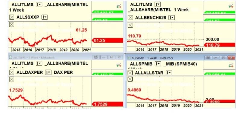 Grafico2