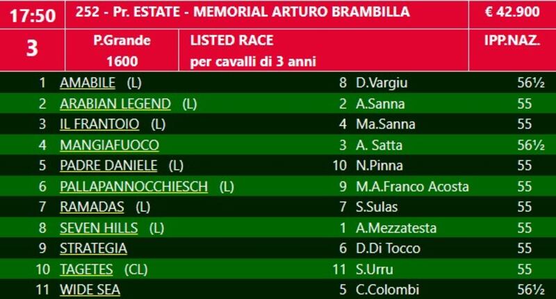 brambilla 6/2023