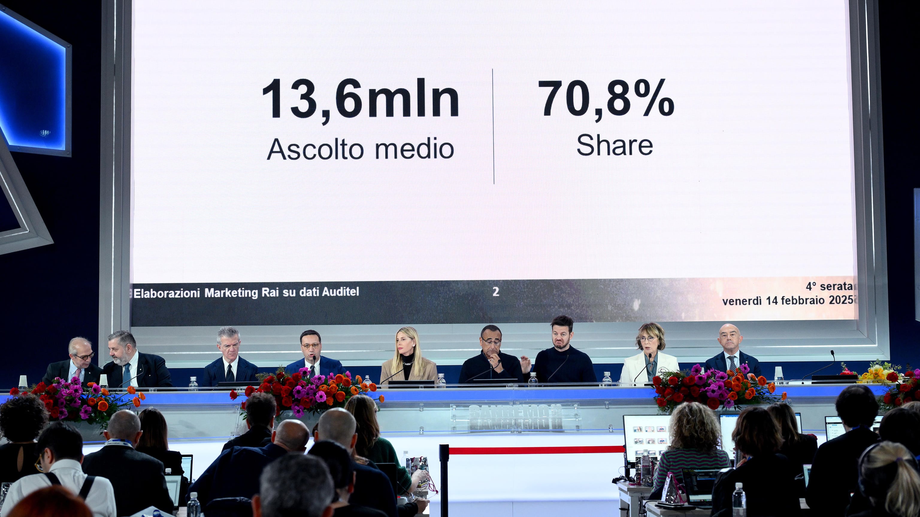 Finale del Festival di Sanremo 2025: chiusura prevista per le 2