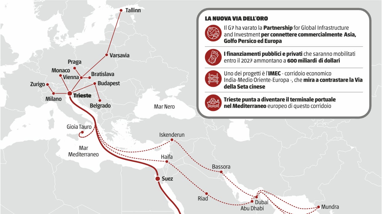 L'Italia e la "via dell'Oro" che rivoluziona i commerci