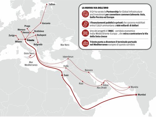 L'Italia e la "via dell'Oro" che rivoluziona i commerci