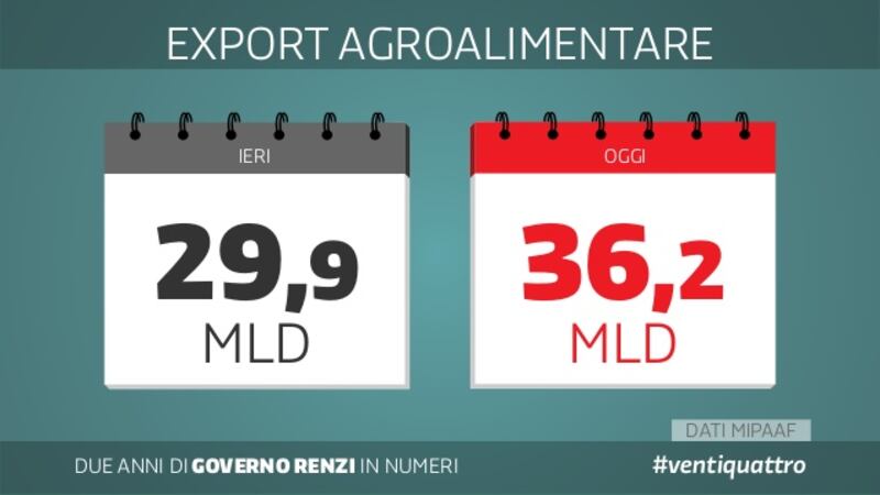 Le slide dei due anni del governo Renzi 20