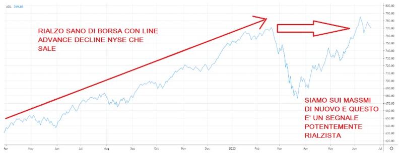 grafico tomas 2
