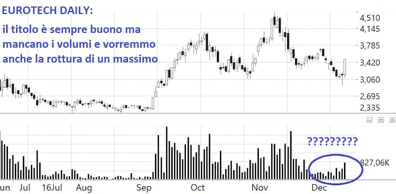 Grafico 2