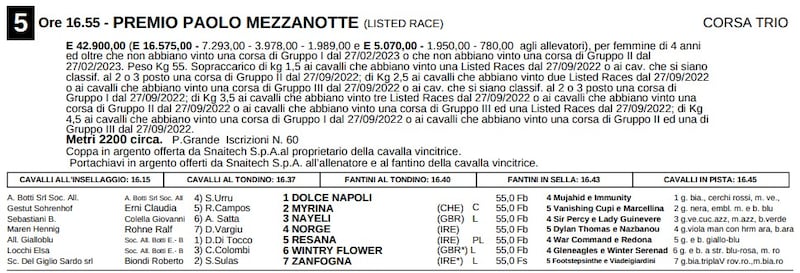 mezzanotte 5/23