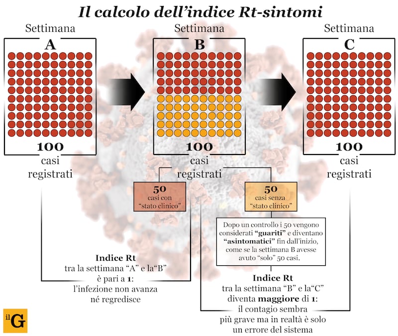 Infografica di Alberto Bellotto