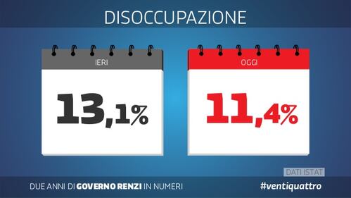 Le slide dei due anni del governo Renzi 2