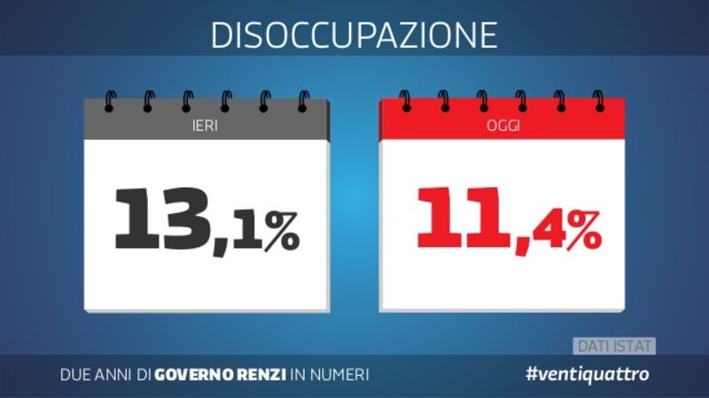 Le slide dei due anni del governo Renzi 2