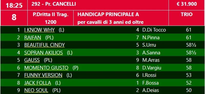 Cancelli 2023