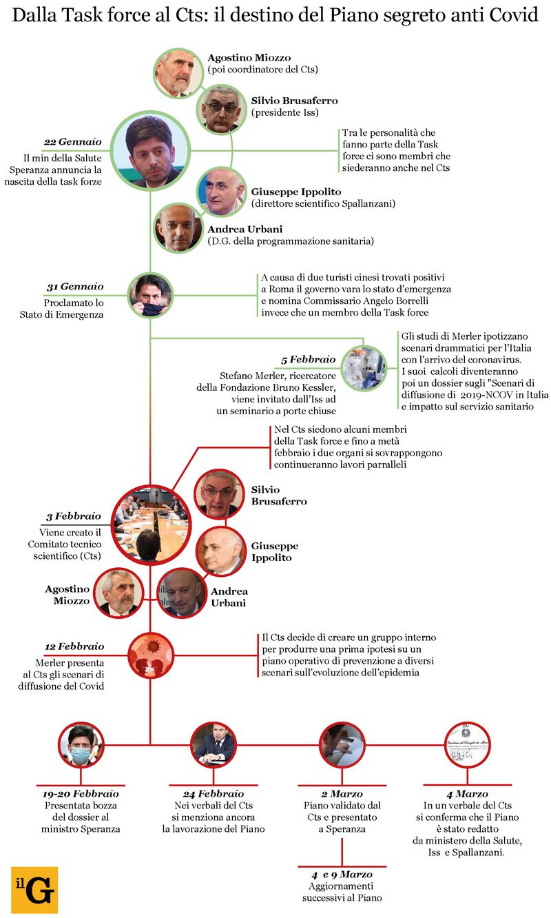 Infografica piano segreto completa