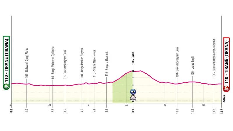 Giro 2025 tappa 2 altimetria