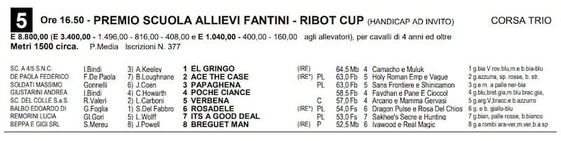Ribot Cup 3 - 25/2/23
