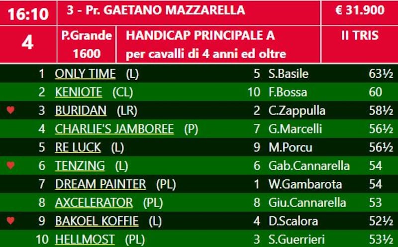 Mazzarella 2023