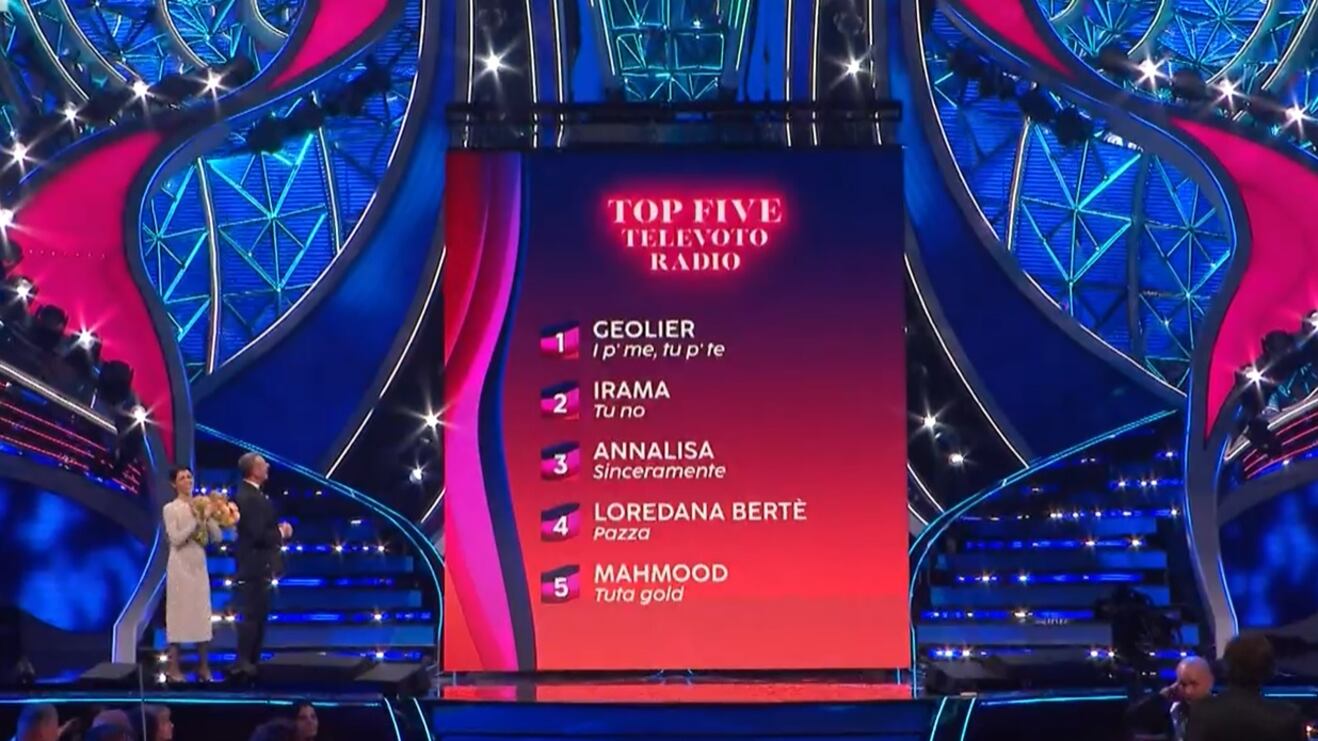 La classifica della seconda serata di Sanremo: Geolier primo, Mahmood ancora "ultimo"