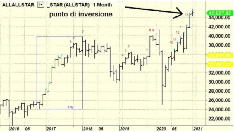 grafico 4