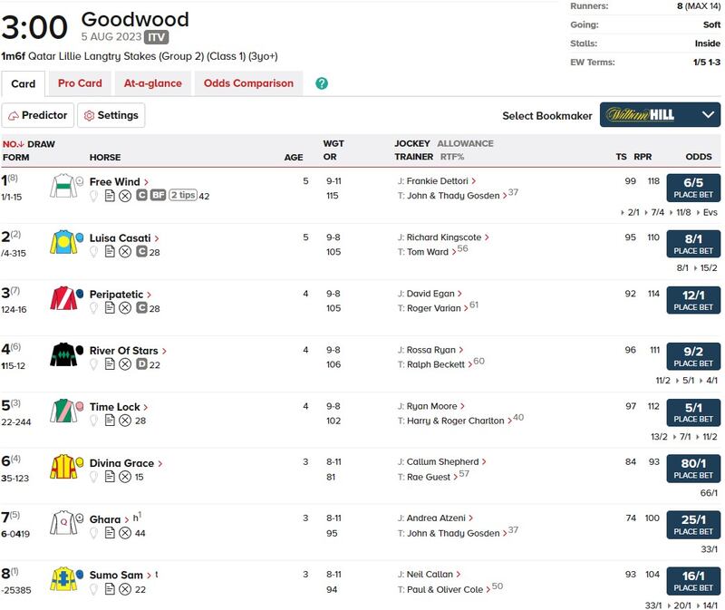 fonte Racingpost.com