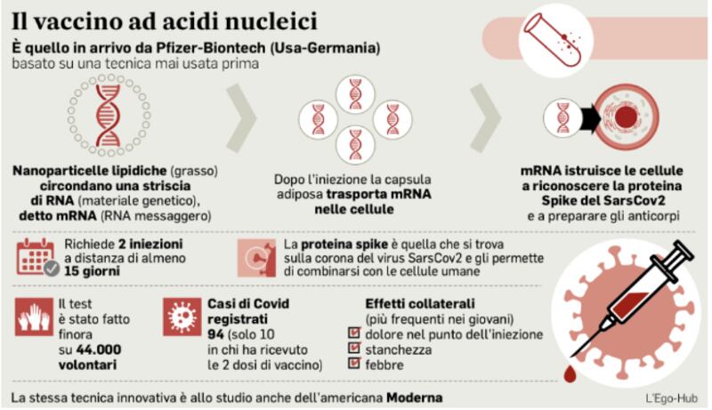 mRna