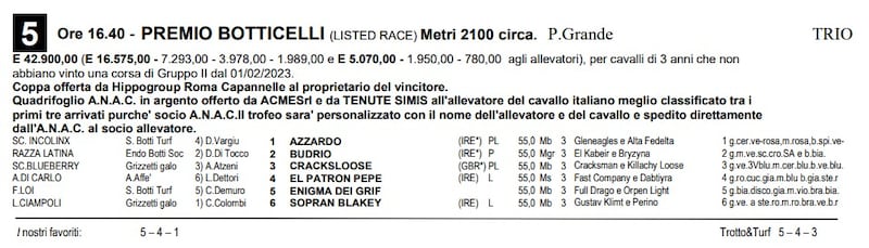 botticelli 5/23
