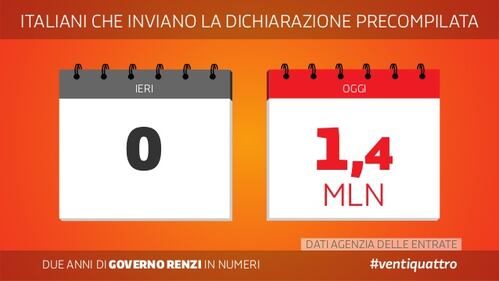 Le slide dei due anni del governo Renzi 23