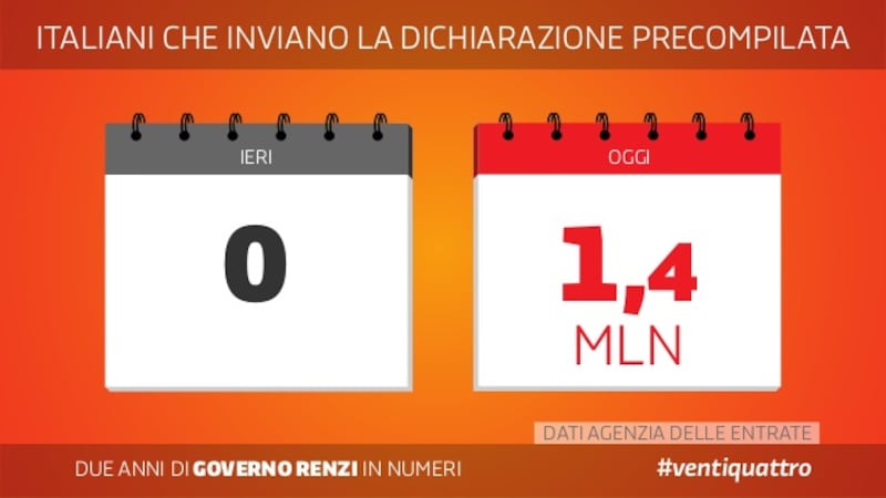 Le slide dei due anni del governo Renzi 23
