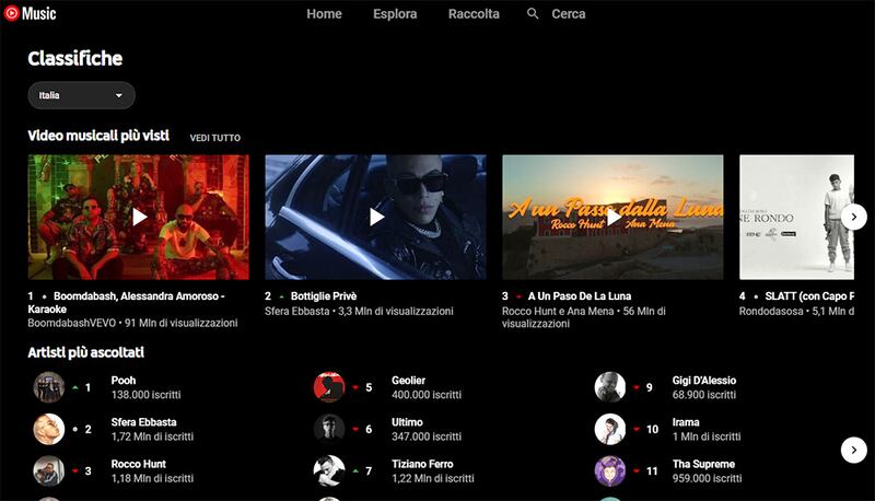 YouTube Music: le Classifiche