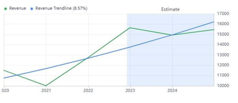 Grafico 3